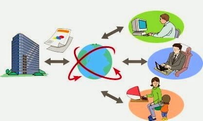 En relación al teletrabajo docente y su contexto
