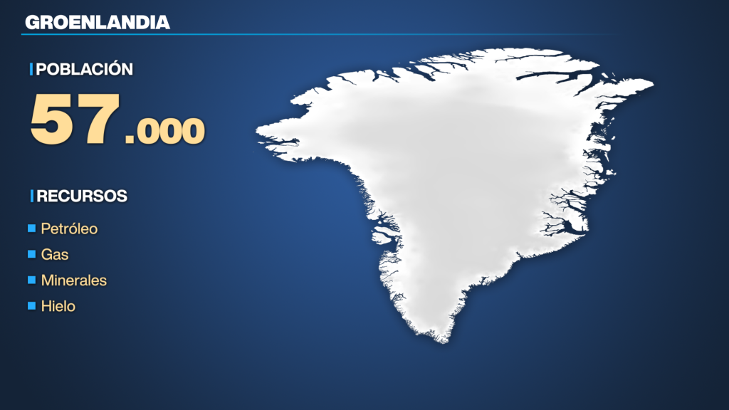 La pugna por Groenlandia se intensifica: Trump plantea desafío directo ...