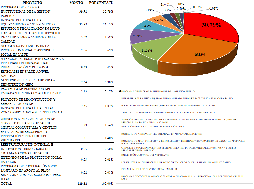 salud-tabla - Periódico Opción - Periódico Opción
